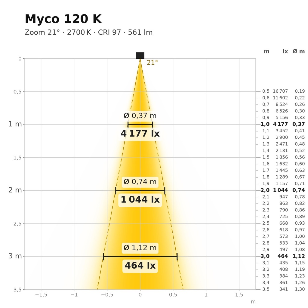 Myco 120 K Lichtkegel 2700 K Zoom 21°