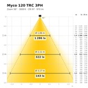 Myco 120 TRC 3PH Lichtkegel 3000 K Zoom 56°