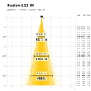 Fusion L11 IN Lichtkegel 2700 K Zoom 21°