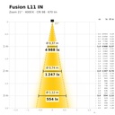 Fusion L11 IN Lichtkegel 4000 K Zoom 21°