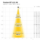 Fusion RT L11 IN Lichtkegel 2700 K Zoom 21°