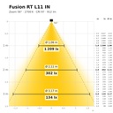Fusion RT L11 IN Lichtkegel 2700 K Zoom 56°