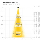 Fusion RT L11 IN Lichtkegel 3000 K Zoom 21°