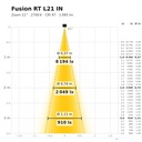 Fusion RT L21 IN Lichtkegel 2700 K Zoom 21°