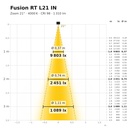 Fusion RT L21 IN Lichtkegel 4000 K Zoom 21°