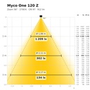 Myco One 120 Z Lichtkegel 2700 K Zoom 56°
