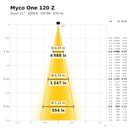 Myco One 120 Z Lichtkegel 4000 K Zoom 21°
