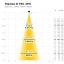 Maman R TRC 3PH Lichtkegel 2700 K Zoom 21°