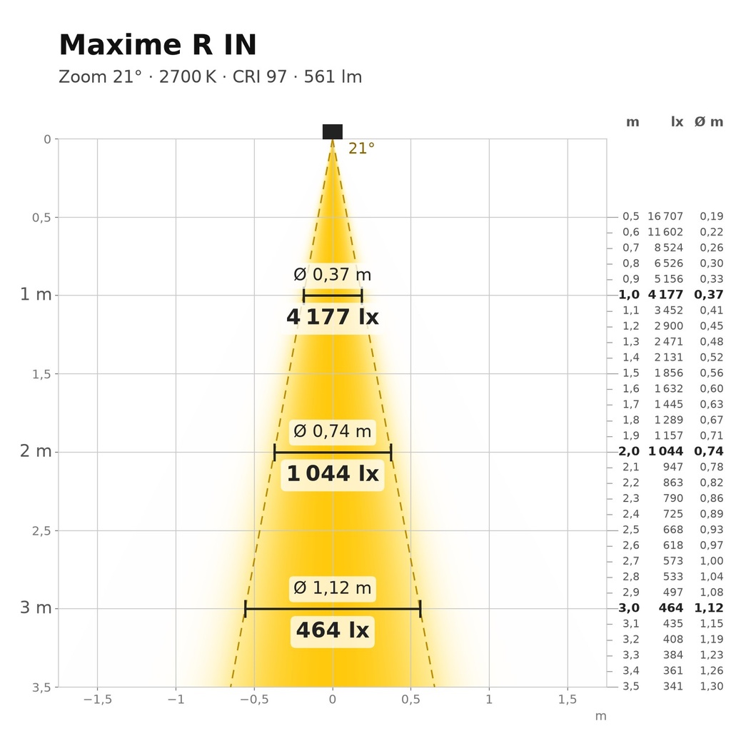 Maxime R IN Lichtkegel 2700 K Zoom 21°