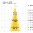 Maxime R IN Lichtkegel 2700 K Zoom 21°