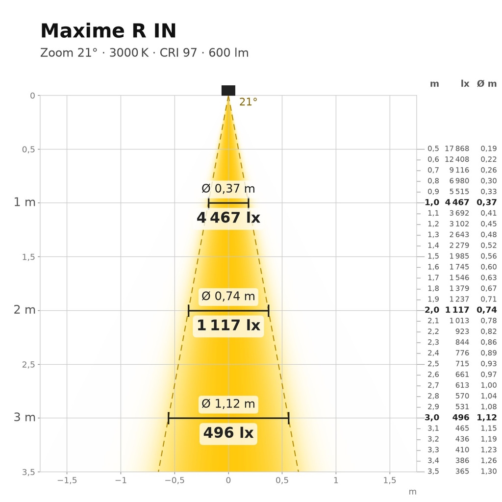 Maxime R IN Lichtkegel 3000 K Zoom 21°