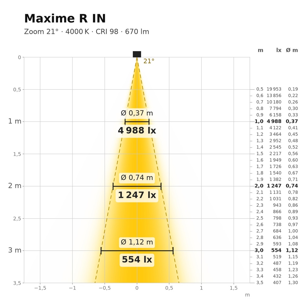 Maxime R IN Lichtkegel 4000 K Zoom 21°