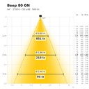 Beep 80 ON Lichtkegel 2700 K