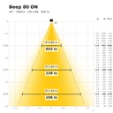 Beep 80 ON Lichtkegel 4000 K