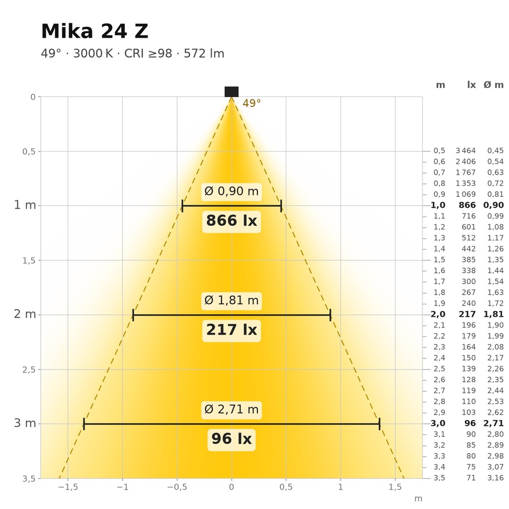 Mika 24 Z Lichtkegel 3000 K