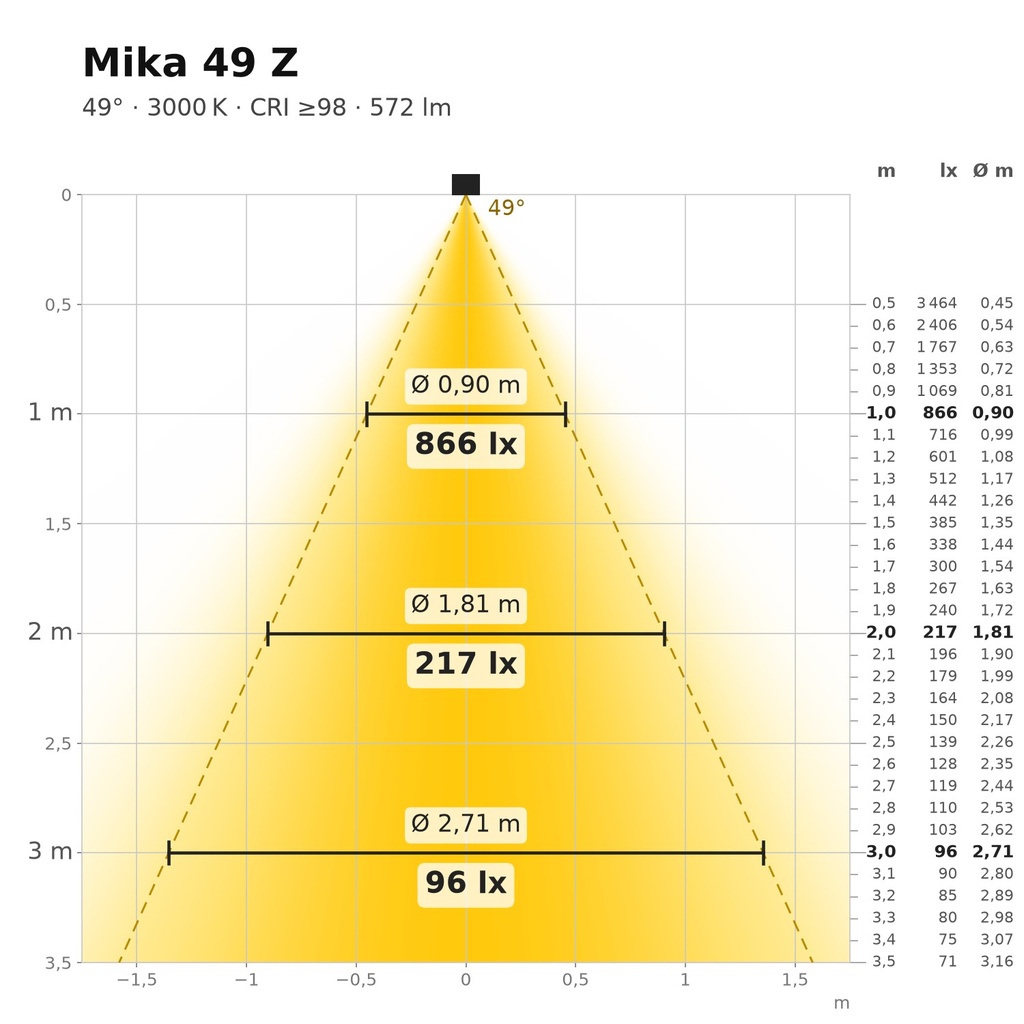 Mika 49 Z Lichtkegel 3000 K