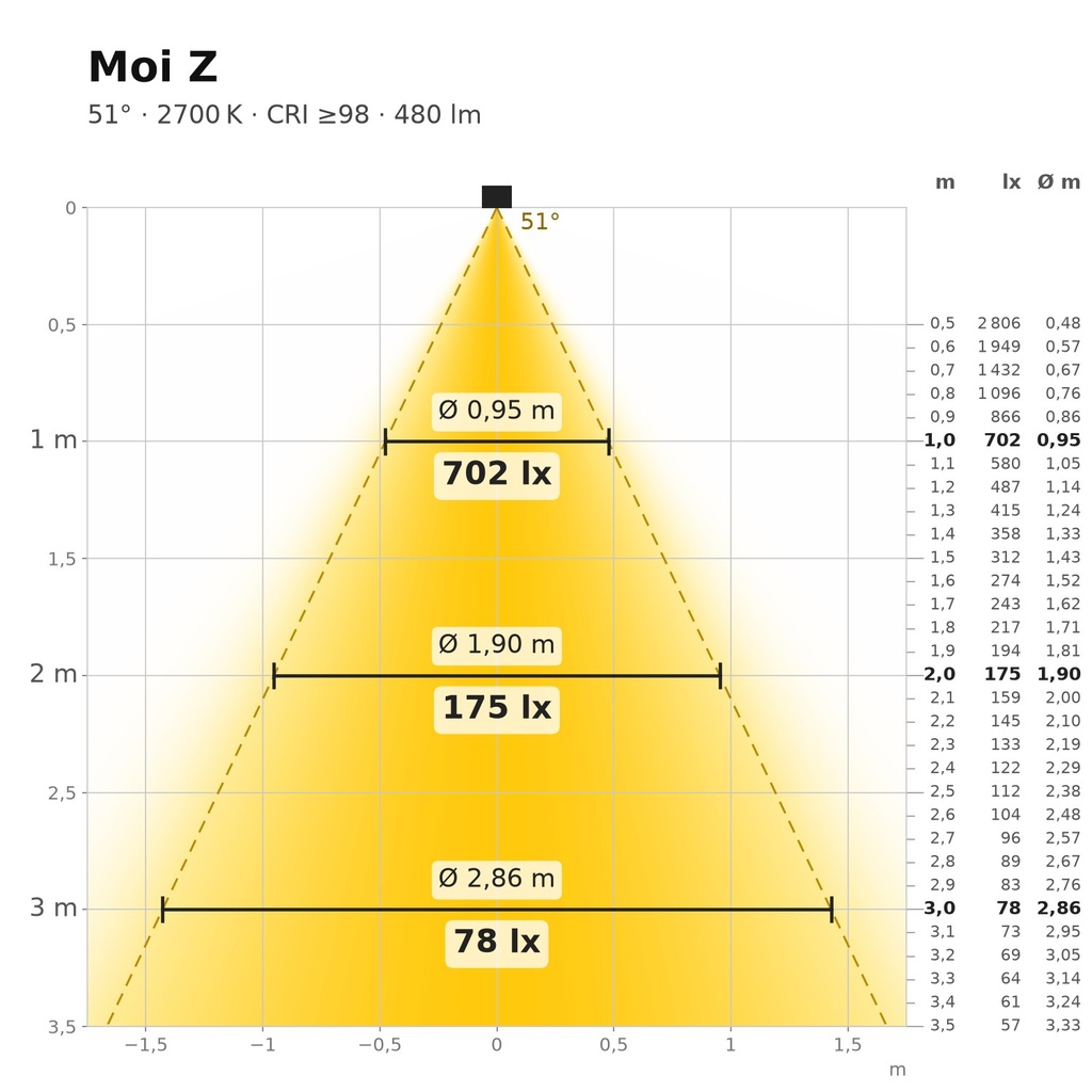 Moi Z Lichtkegel 2700 K