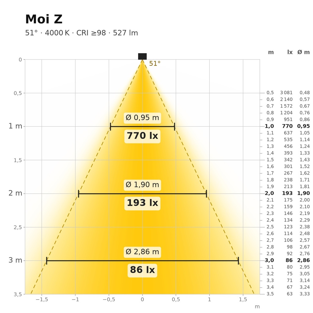 Moi Z Lichtkegel 4000 K