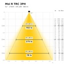 Moi R TRC 3PH Lichtkegel 2700 K