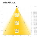 Moi R TRC 3PH Lichtkegel 3000 K