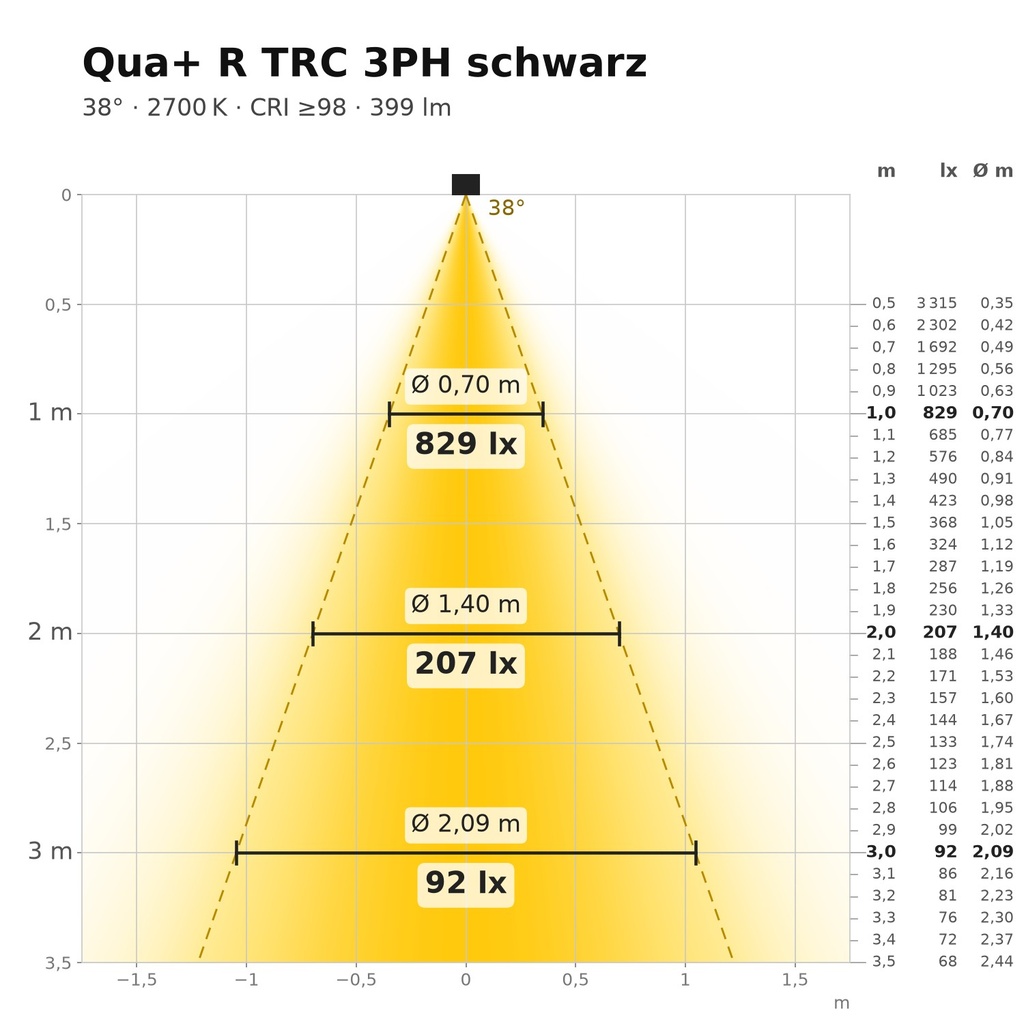 Qua+ R TRC 3PH schwarz Lichtkegel 2700 K