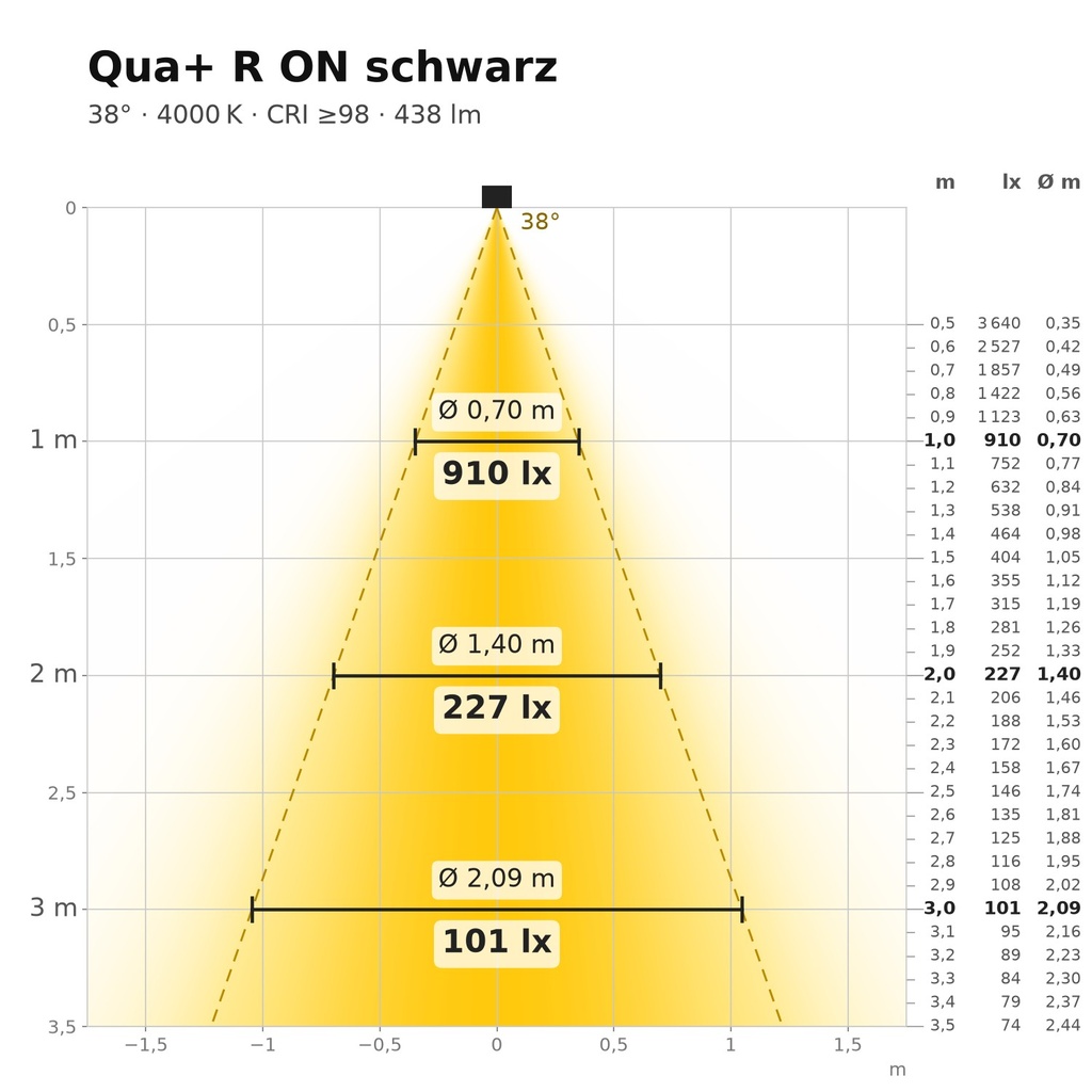 Qua+ R ON schwarz Lichtkegel 4000 K